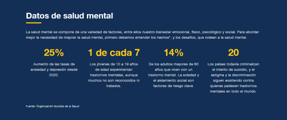 Salud Mental y Bienestar